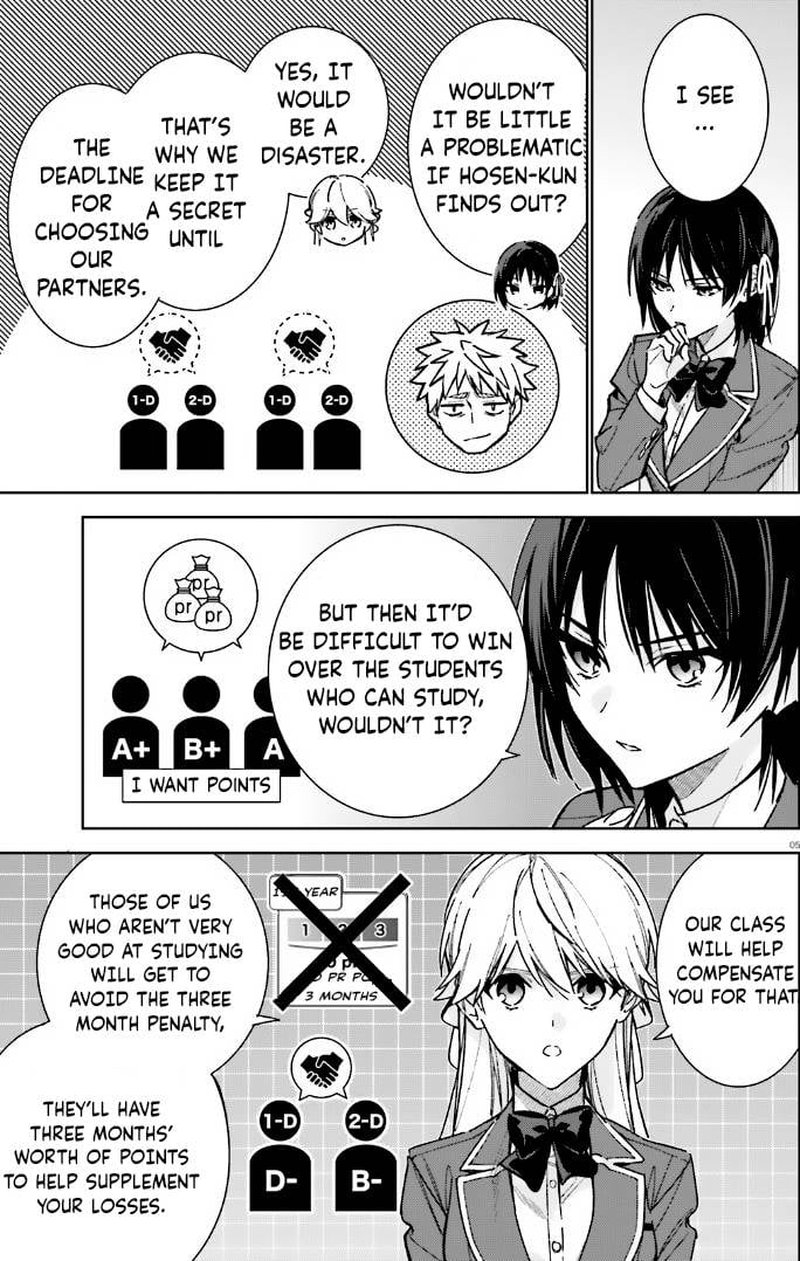 Classroom of the Elite – 2nd Year Chapter 11 - Page 5