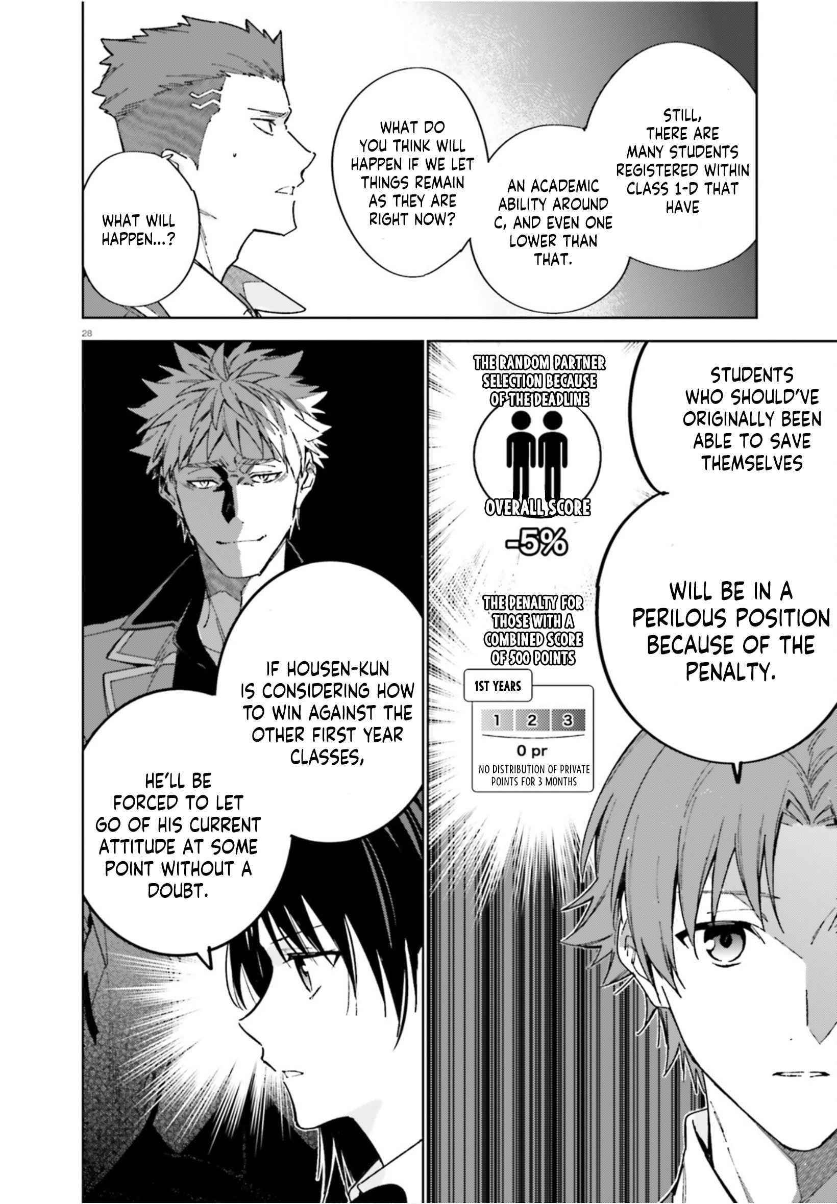 Classroom of the Elite – 2nd Year Chapter 4 - Page 28