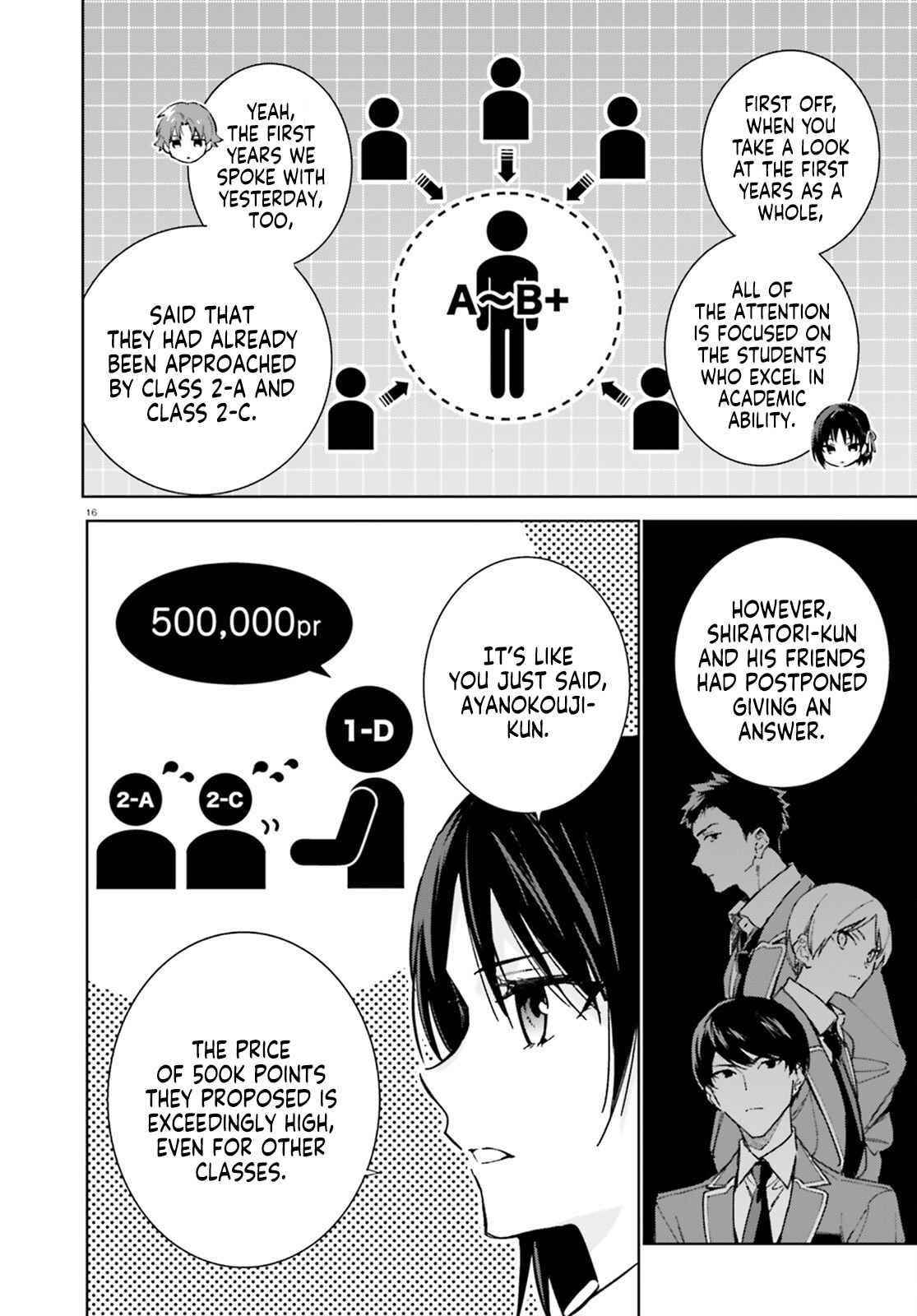 Classroom of the Elite – 2nd Year Chapter 6 - Page 16