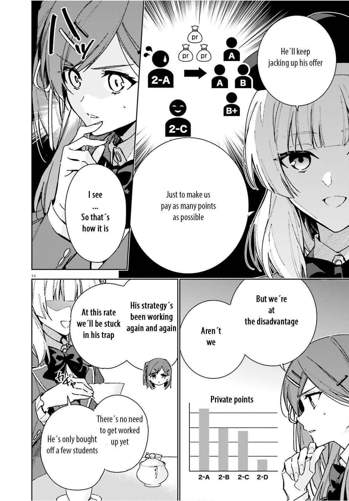 Classroom of the Elite – 2nd Year Chapter 8.5 - Page 14