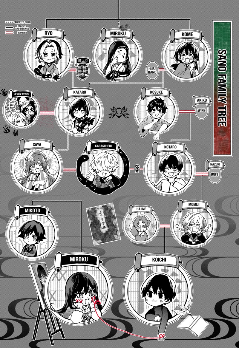 Kuchi ga Saketemo Kimi ni wa (2020 Short) Chapter 77.5 - Page 25